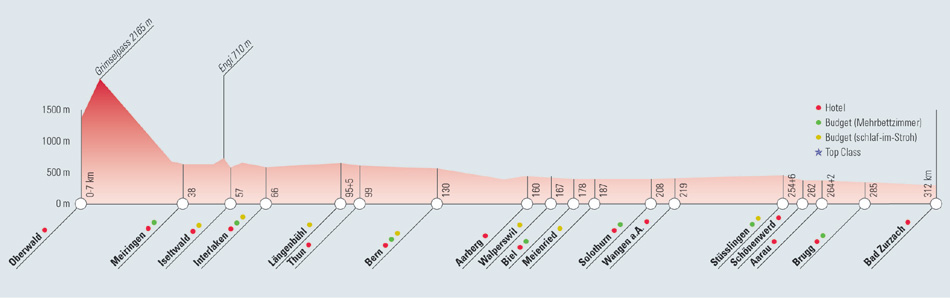 Höhenprofil der Radreise "Aare-Route"