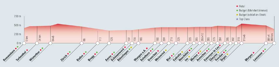 Höhenprofil der Radreise "Mittelland-Route"