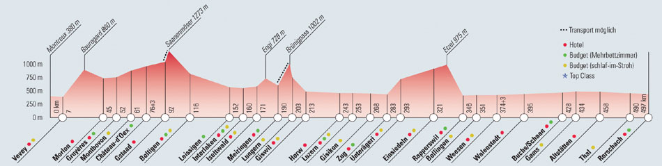 Höhenprofil der Radreise "Seen-Route"